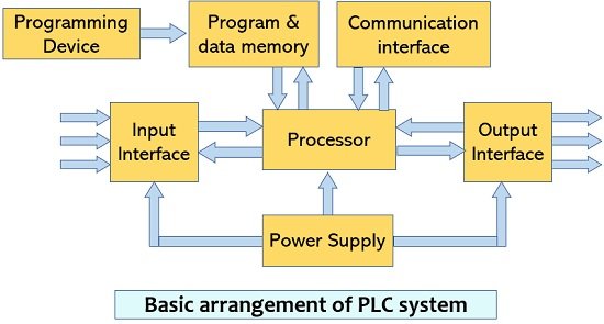 difference-between-plc-and-dcs-with-comparison-chart-circuit-globe