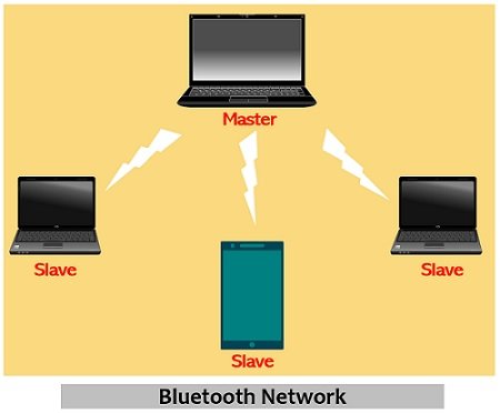 WiFi and Bluetooth: How Do They Compare and Differ?