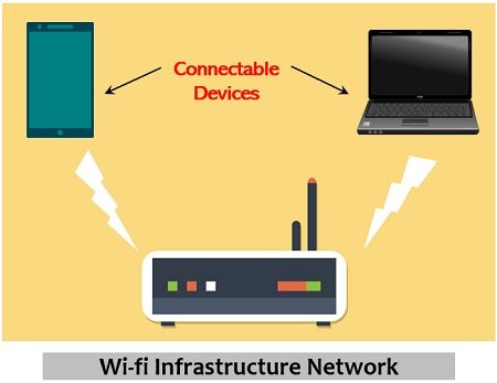 wi-fi network